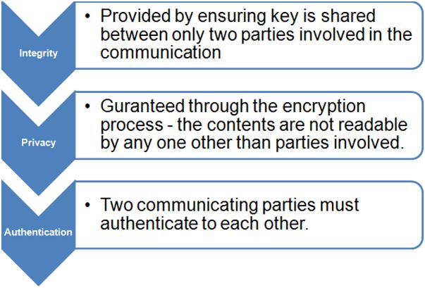 Transport level security in WCF